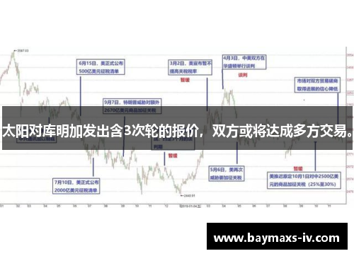 太阳对库明加发出含3次轮的报价，双方或将达成多方交易。